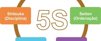 Palestra - 5S