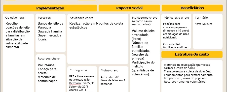 Doação de Leite - Nova Mutum