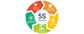 Capacitação Programa 5S para Alunos do 9º Ano  - Campos Novos