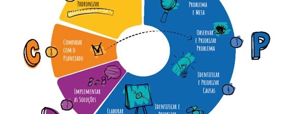 Aplicação Do Ciclo PDCA no Ambiente Escolar
