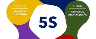 5S na Comunidade