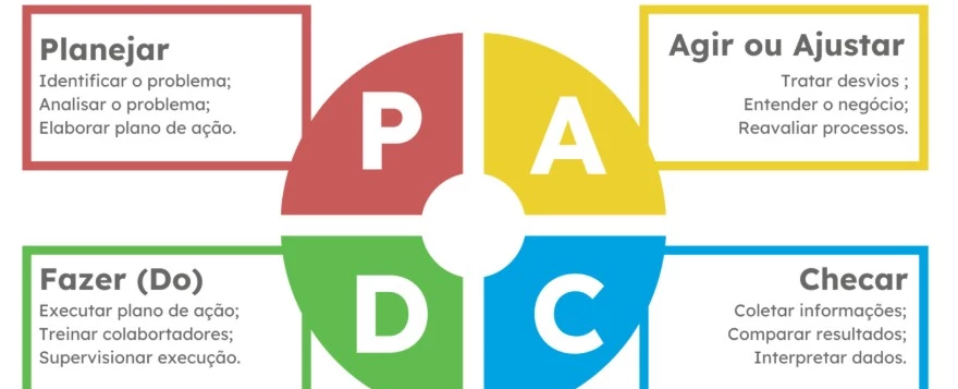 Ação Social Escola Celso Ramos- Treinamento Metodologia PDCA