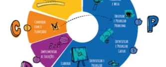 PDCA NO INSTITUTO FEDERAL DO TRIANGULO MINEIRO CAMPUS UBERLÂNDIA