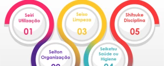 Treinamento 5S na escola