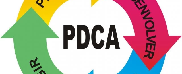 Ciclo PDCA na Escola Mater Dolorum - Manhã