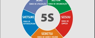 5s nas escolas - Manhã