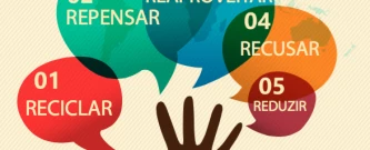 Jogo dos 5R - Promoção de Educação Ambiental