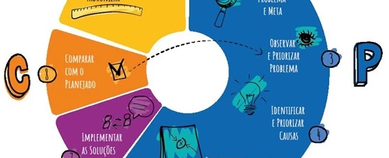 PDCA nas Escolas - Excelência Operacional