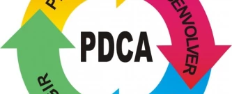 Ciclo PDCA na Escola Mater Dolorum - Tarde