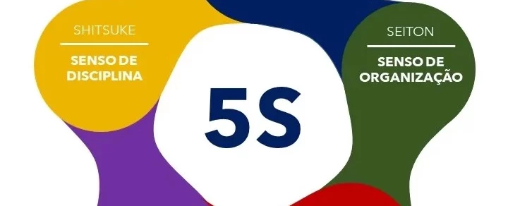 5S na Comunidade