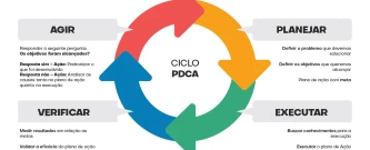Treinamento PDCA