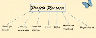 Projeto Renascer - Leitura que Alimenta